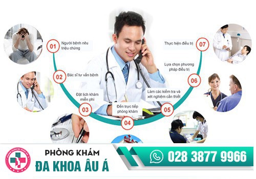 Quy trình thăm khám chuyên nghiệp 