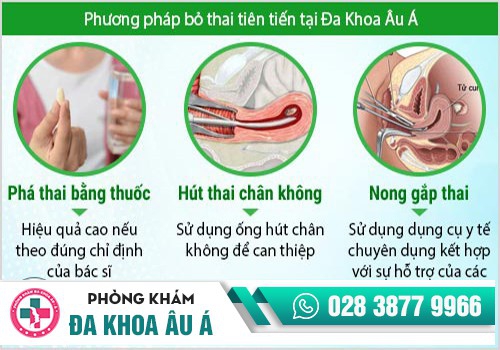 phương pháp phá thai tiên tiến