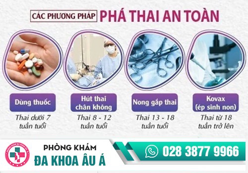 CÁC PHƯƠNG PHÁP ĐÌNH CHỈ THAI AN TOÀN 
