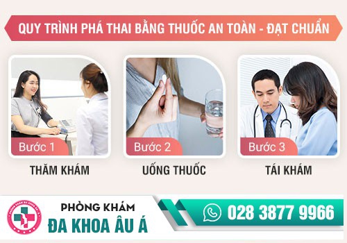 PHÁ THAI BẰNG THUỐC AN TOÀN ĐƯỢC THỰC HIỆN NHƯ THẾ NÀO?