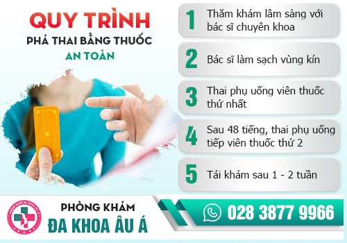 CÁCH SỬ DỤNG THUỐC BỎ THAI AN TOÀN